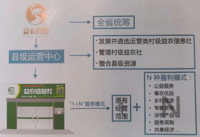 益農(nóng)控股閃耀省農(nóng)博會 以互聯(lián)網(wǎng)信息科技與旅游咨詢，雙輪驅(qū)動現(xiàn)代化農(nóng)業(yè)跨越式發(fā)展