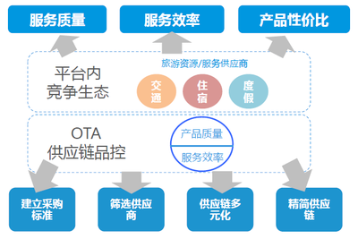 中國在線旅游市場年度綜合報告 旅游信息咨詢服務(wù)的演進(jìn)與未來