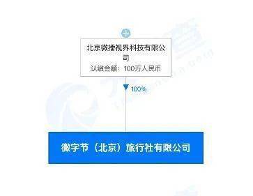 抖音布局旅游業(yè)新動態(tài) 全資設(shè)立旅行社，深化旅游信息咨詢服務(wù)