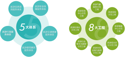 旅游公共服務五大內容體系 旅游信息咨詢系統(tǒng)的構建與服務優(yōu)化